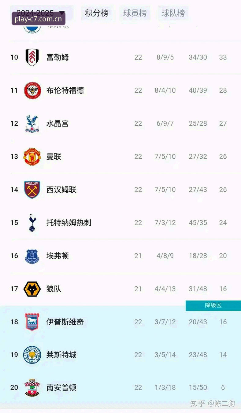 布莱顿vs曼联：英超收官战中的责任与未来，与C7娱乐平台的观赛体验对比